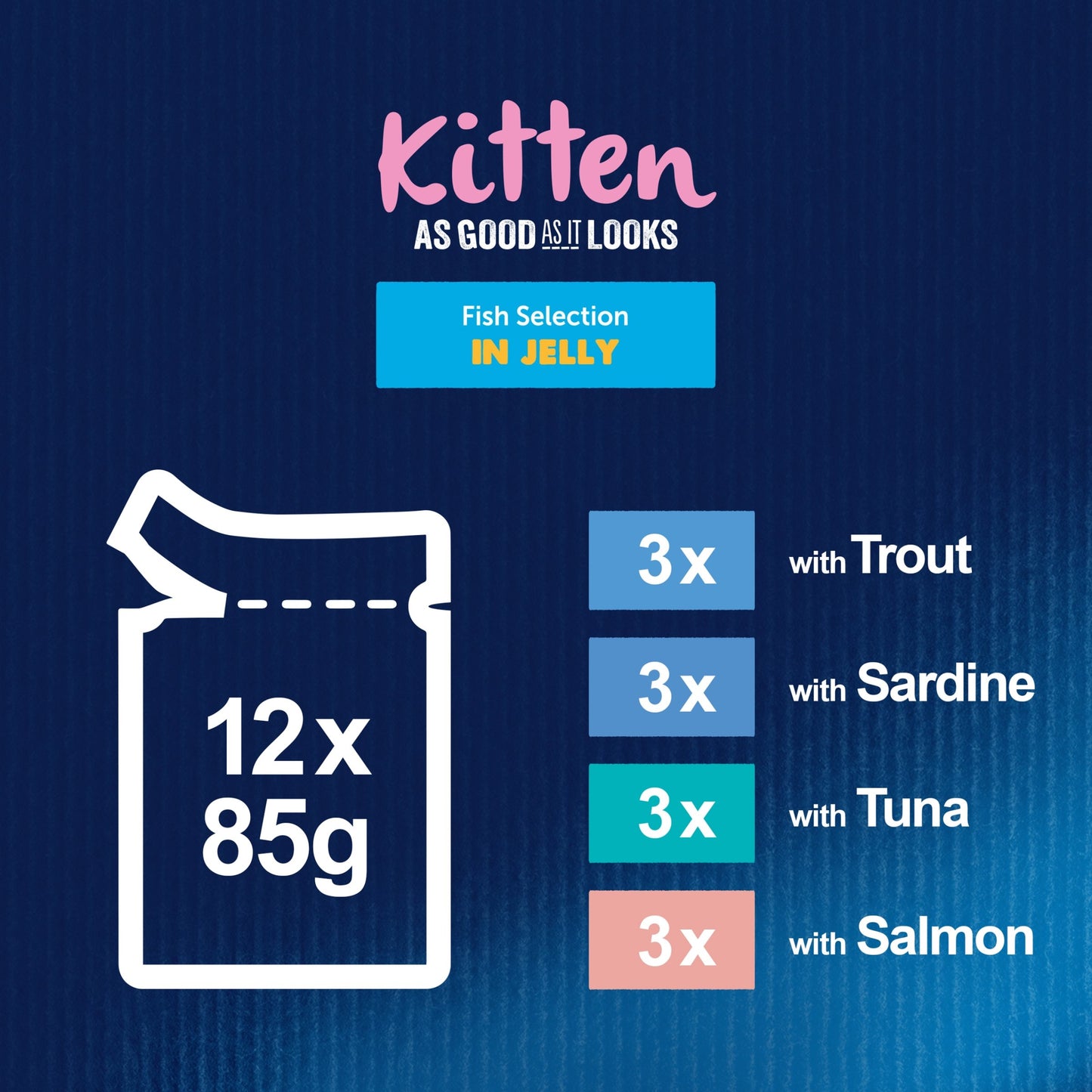 FELIX As Good As it Looks Kitten Fish in Jelly Wet Cat Food (12pk × 85g) - 4 pack
