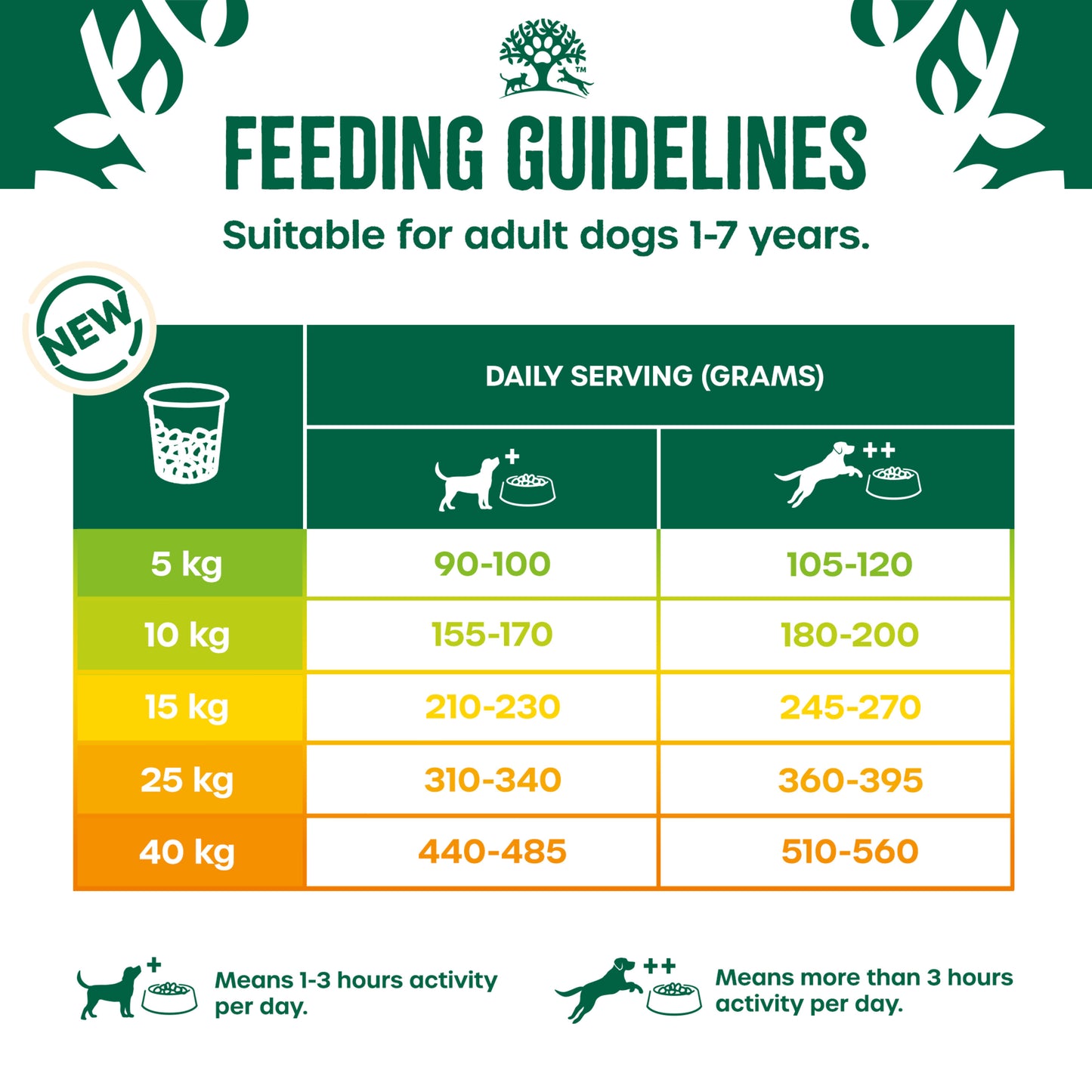 James Wellbeloved Grain Free Senior Dry Dog Food Turkey & Veg - 10kg