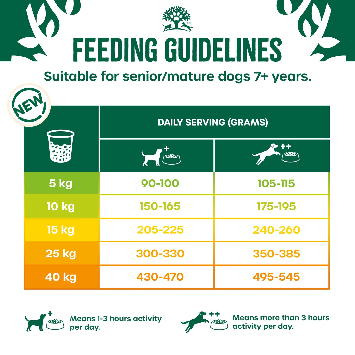 James Wellbeloved Senior Dry Dog Food Fish & Rice - 15kg