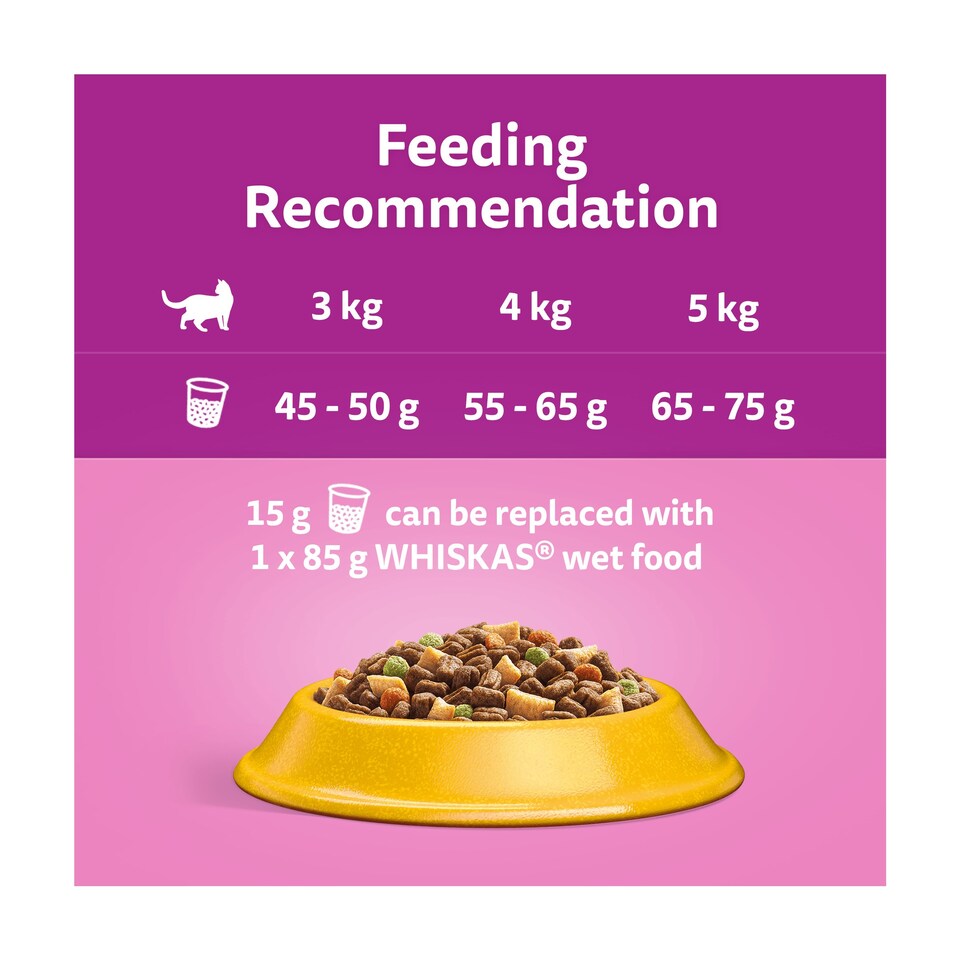 Whiskas 1+ Chicken Adult Dry Cat Food (800g × 5)