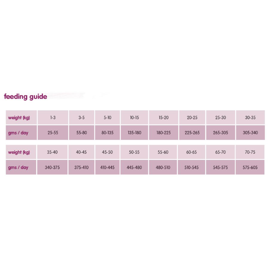 Arden Grange Dog Adult Performance - 12kg