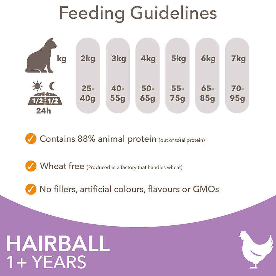 IAMS Hairball Dry Cat Food Chicken ( 2kg x 2 )
