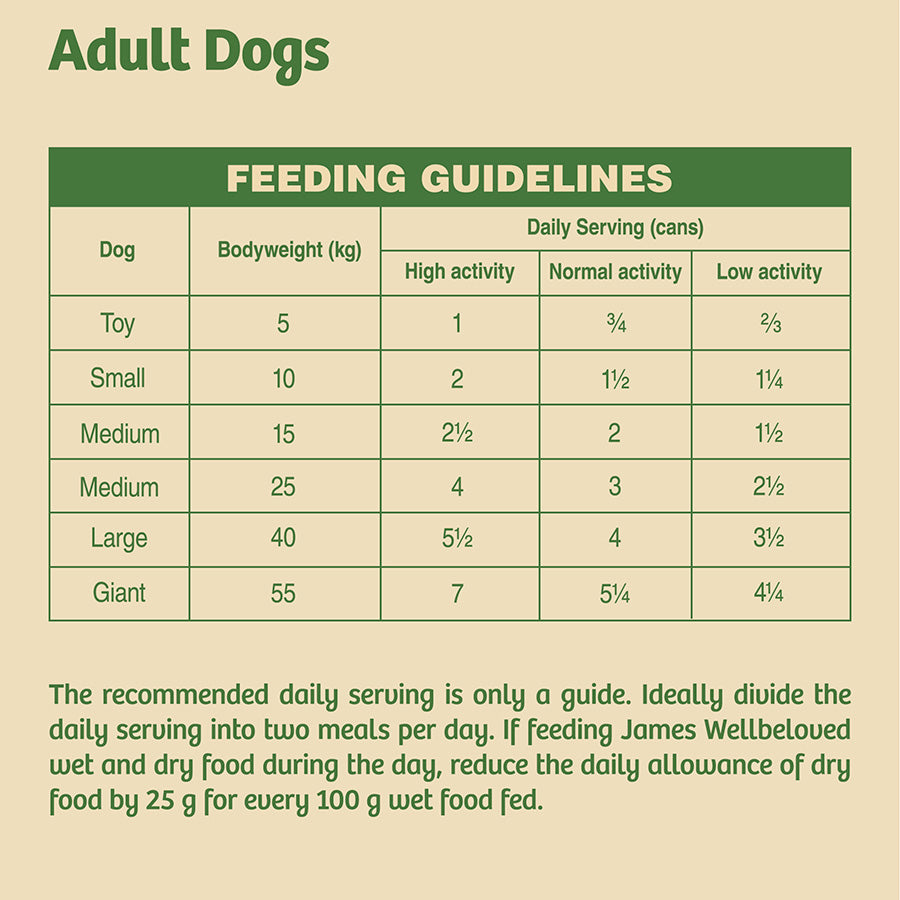 James Wellbeloved Adult Wet Dog Food Tins Turkey, Lamb & Chicken in Loaf 12 Pack - 400g
