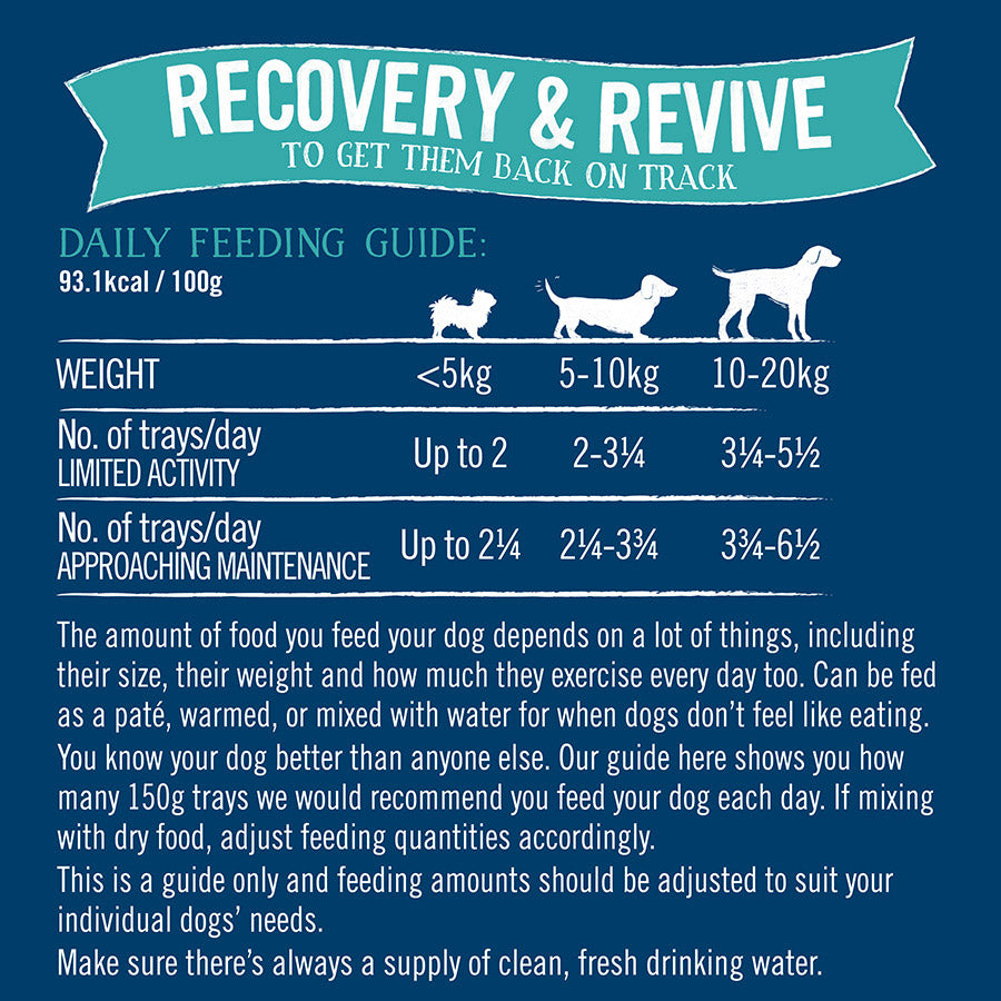 Butcher's Recovery & Revive Dog Food Trays ( 4pk , 150g ) x 6
