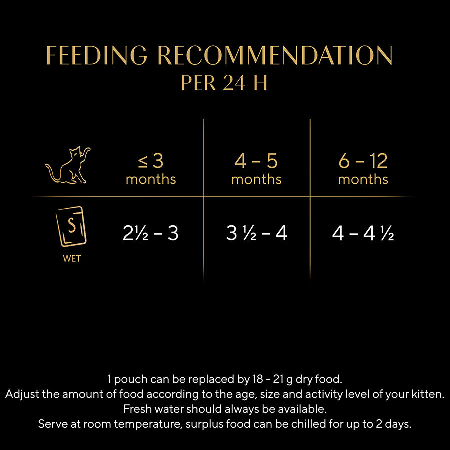 SHEBA Classics Adult Wet Cat Food Fish Selection in Terrine ( 32 Pck x 85g )