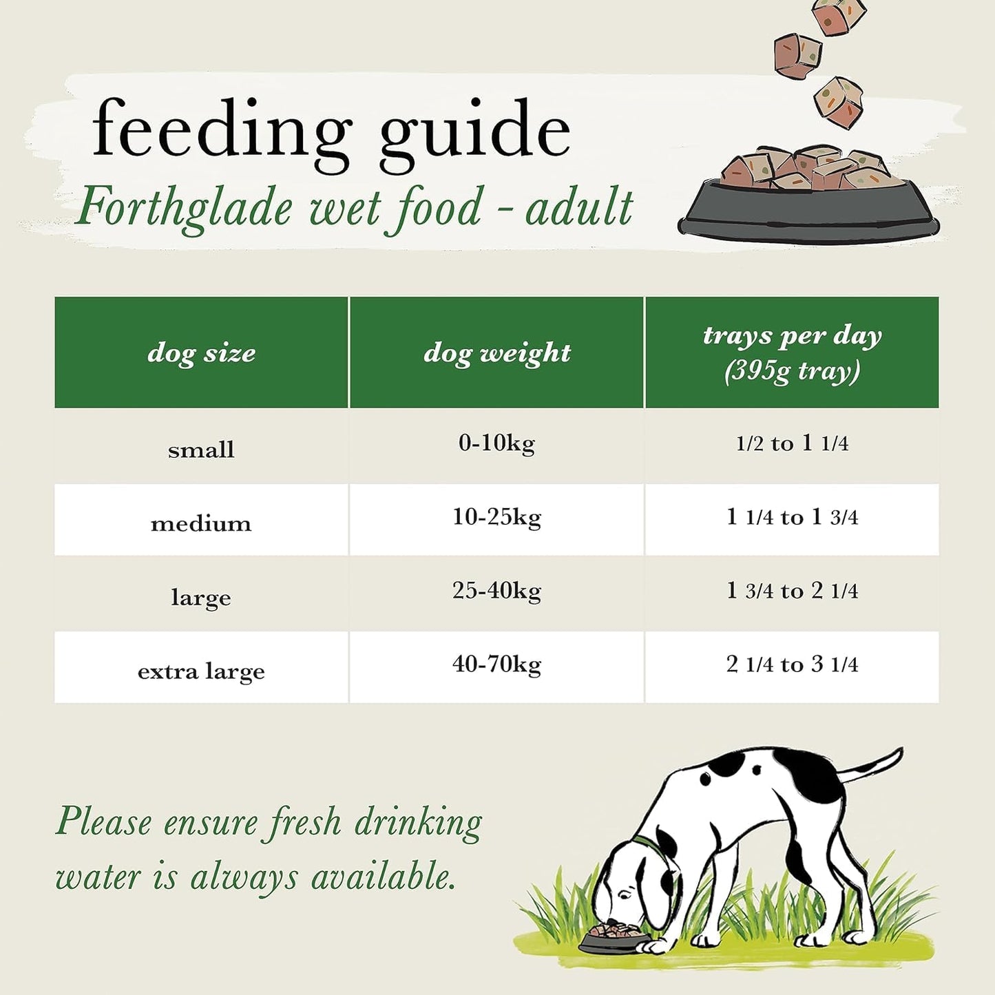 Forthglade Wet Dog Food Grain Free & Hypoallergenic Dog Food, (18 x 395g trays) Adult 1 Year+ with Vegetables, Complete Stomach Sensitive Meals