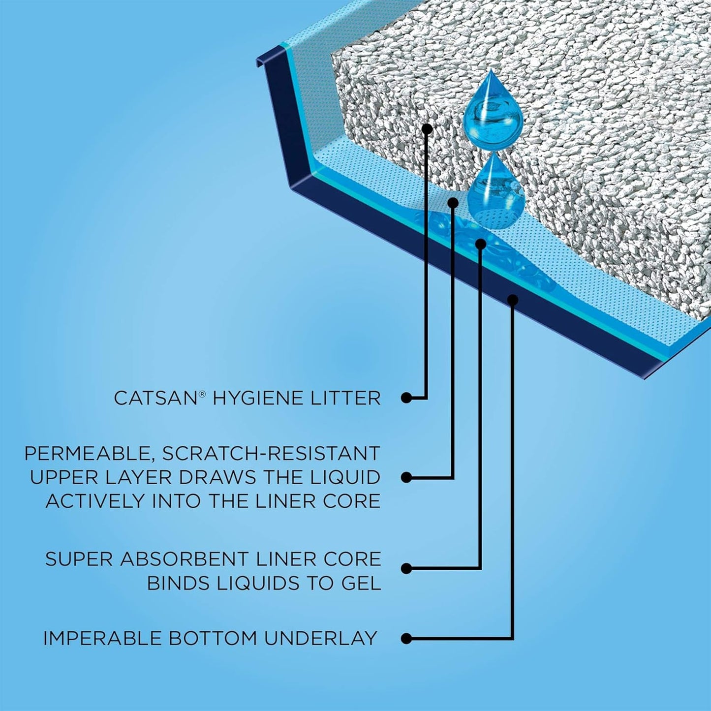 Catsan Smart Pack Cat Litter 2 Inlays 4kg (PACK OF 2)