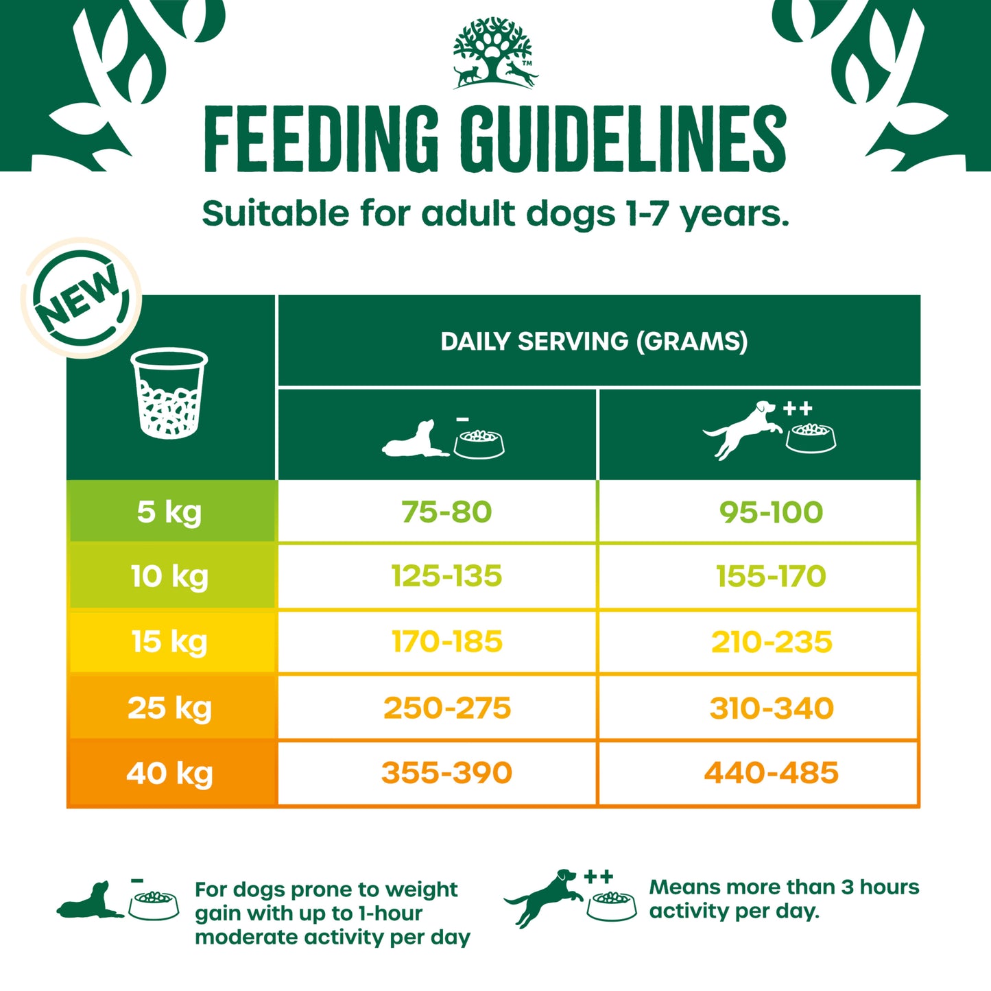 James Wellbeloved Adult Dog Light Turkey & Rice - 1.5kg