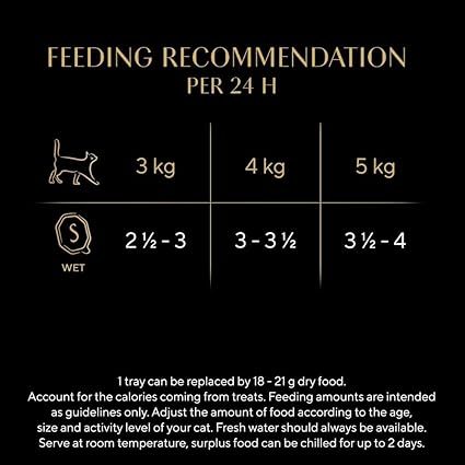 Sheba Select Slices Cat Trays Poultry Collection in Gravy ( 32 Pack × 85g )