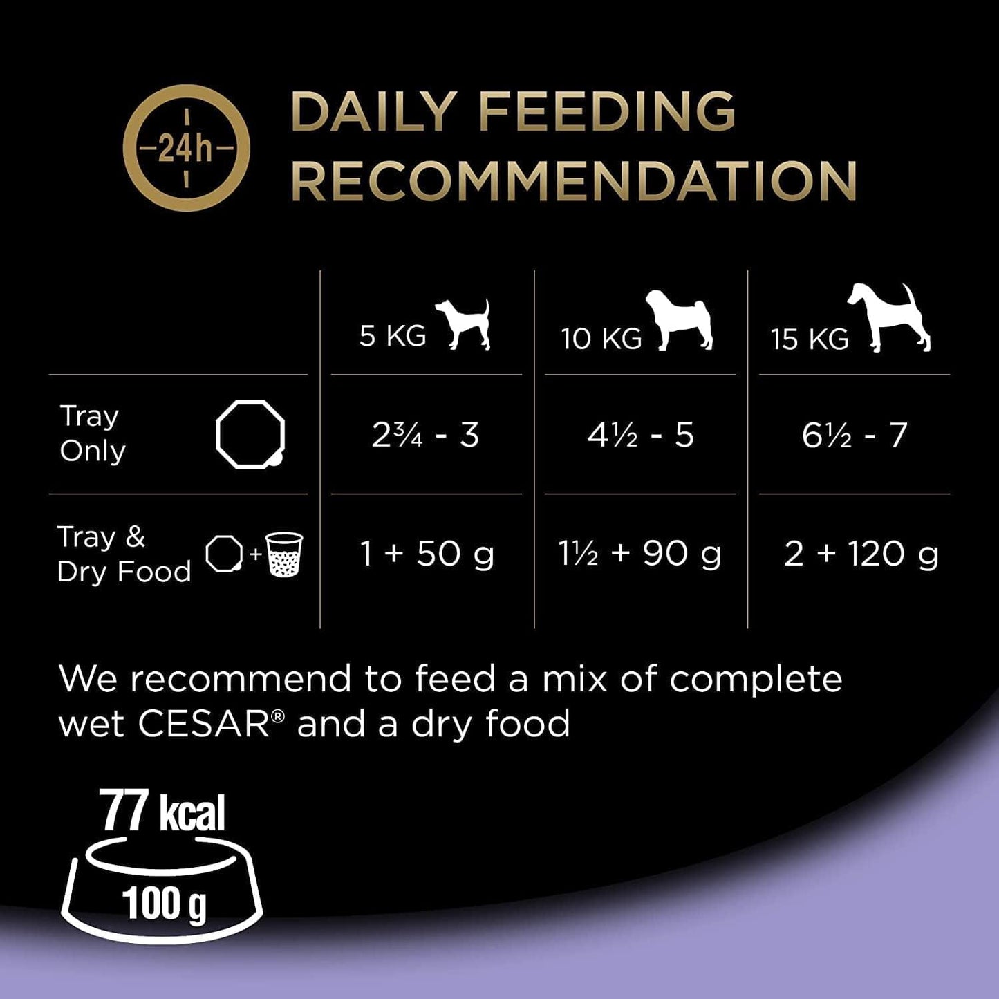 Cesar Classics Terrine - Wet Dog Food for Adult Dogs - Wet Foils Tray with Lamb and Chicken in Jelly - 14 x 150 g