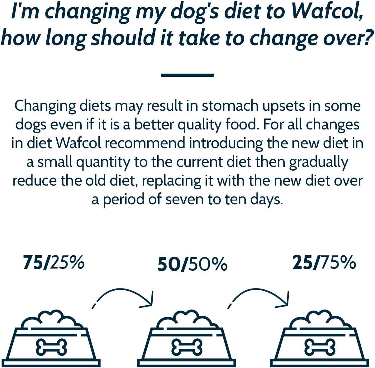 Wafcol Adult Sensitive Dog Food - Salmon & Potato - Grain Free Dog Food for Large and Giant Breeds - 12 kg Pack