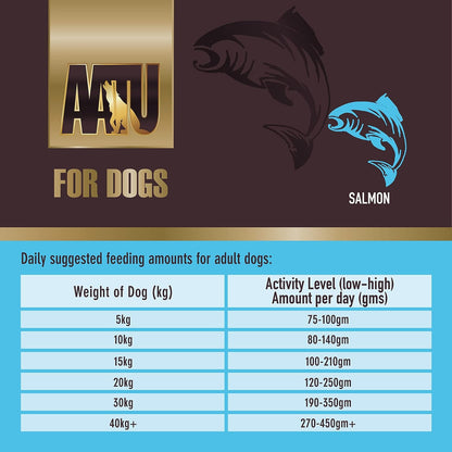 AATU 80/20 Dry Dog Food - Salmon 10kg - High Protein Grain Free Recipe with No Artificial Ingredients