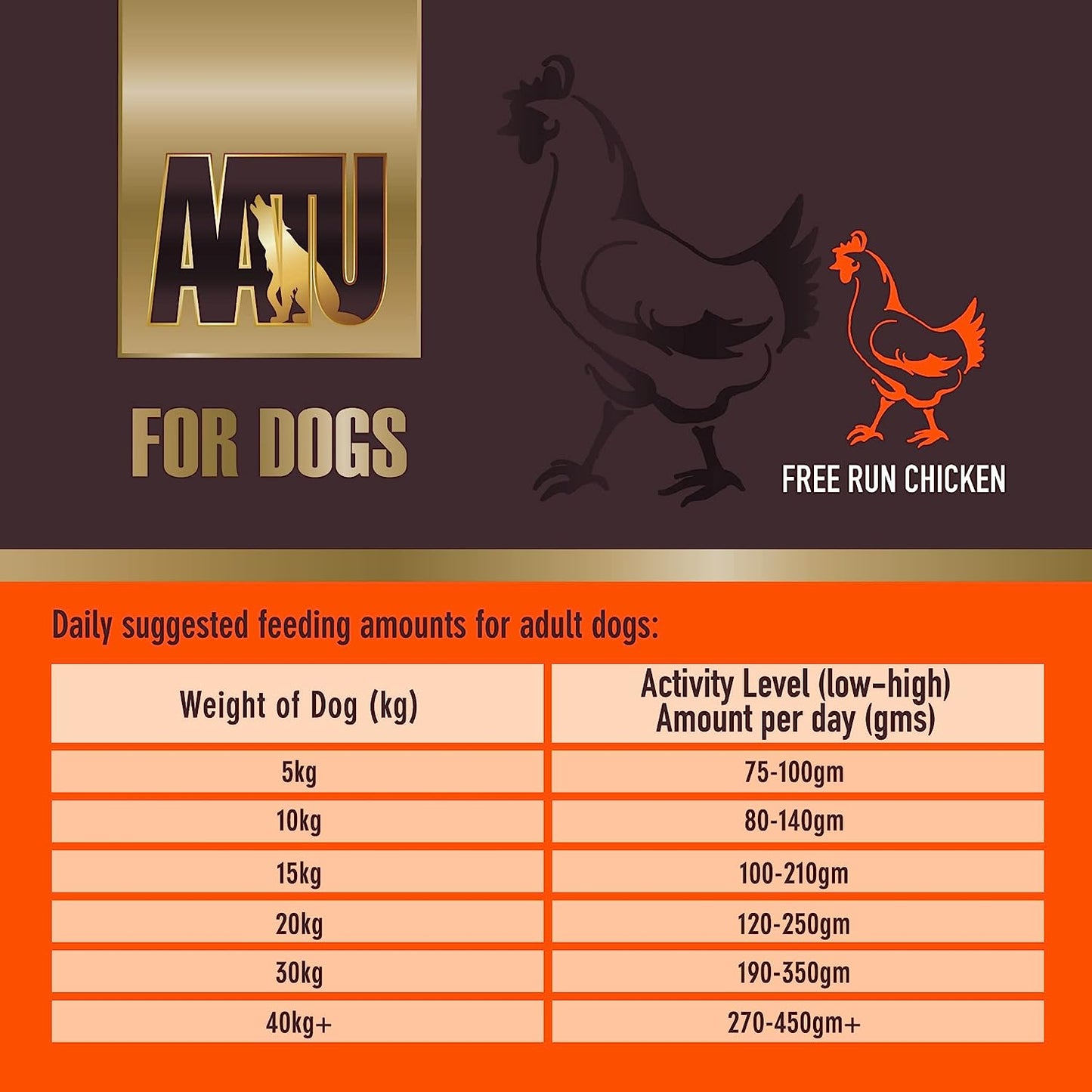 AATU 80/20 Dry Dog Food - Chicken 1.5kg - High Protein Grain Free Recipe with No Artificial Ingredients