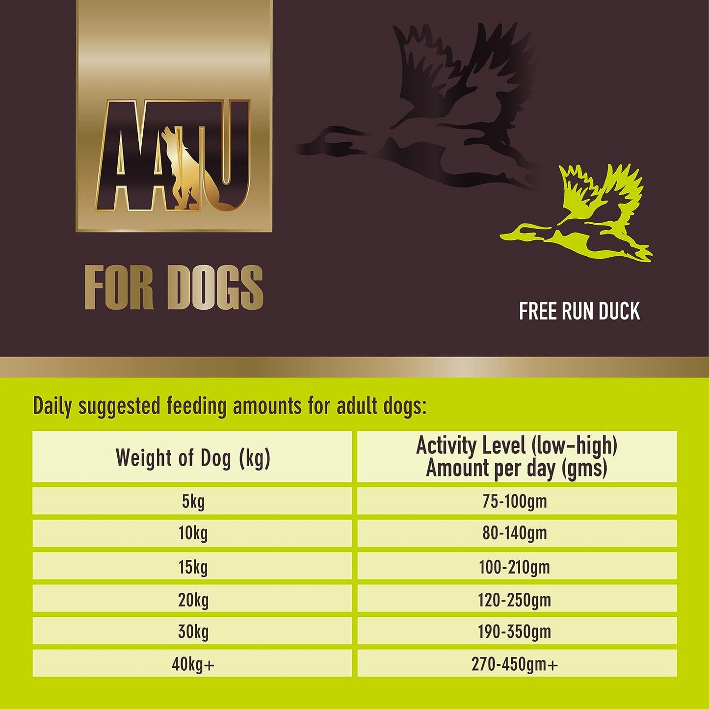 AATU 80/20 Dry Dog Food - Duck 10kg - High Protein Grain Free Recipe with No Artificial Ingredients