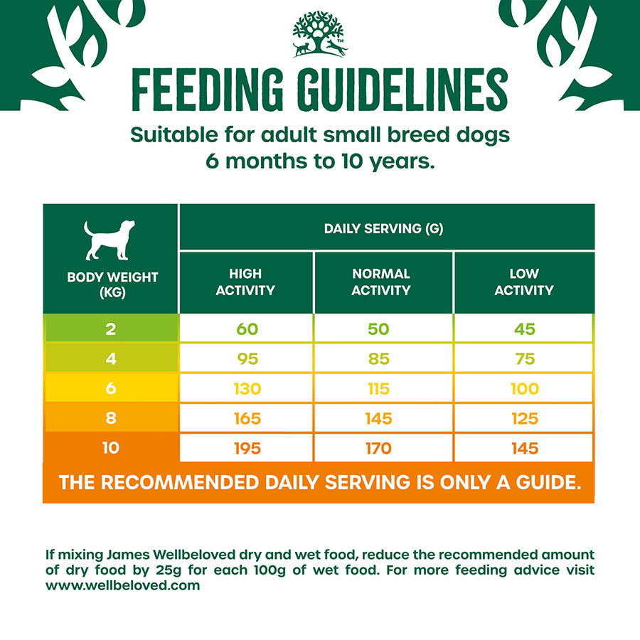 James Wellbeloved Adult Small Breed Complete Dry Dog Food Turkey - 1.5kg
