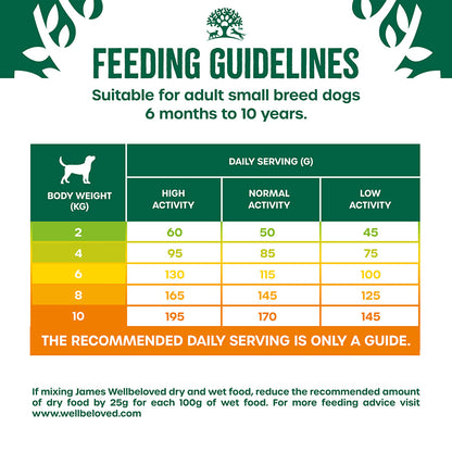 James Wellbeloved Adult Small Breed Complete Dry Dog Food Turkey - 1.5kg