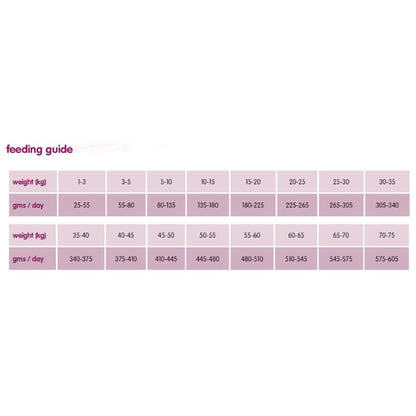 Arden Grange Dog Adult Performance - 12kg