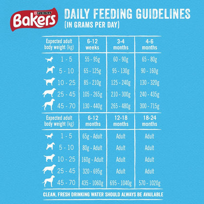 Bakers Complete Puppy Chicken & Vegetables - 2.85kg