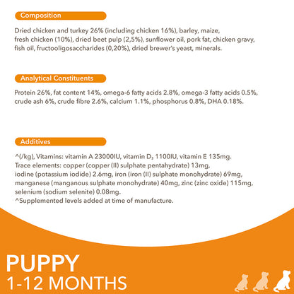 IAMS Advanced Nutrition Puppy Large Breed - 2kg