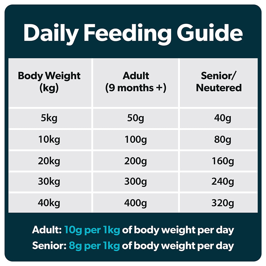 Burns Weight Control Chicken and Oats Dry Dog Food - 12kg