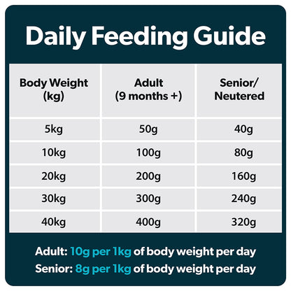 Burns Weight Control Chicken and Oats Dry Dog Food - 12kg