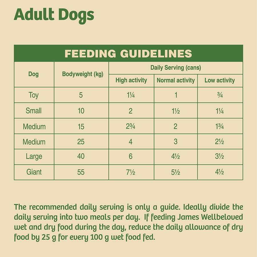 James Wellbeloved Grain Free Adult Wet Dog Food Turkey, Lamb & Chicken in Loaf 12 Pack