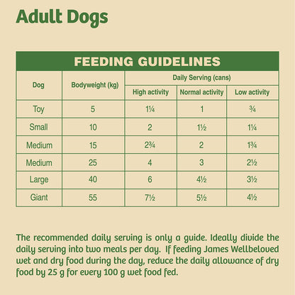 James Wellbeloved Grain Free Adult Wet Dog Food Turkey, Lamb & Chicken in Loaf 12 Pack
