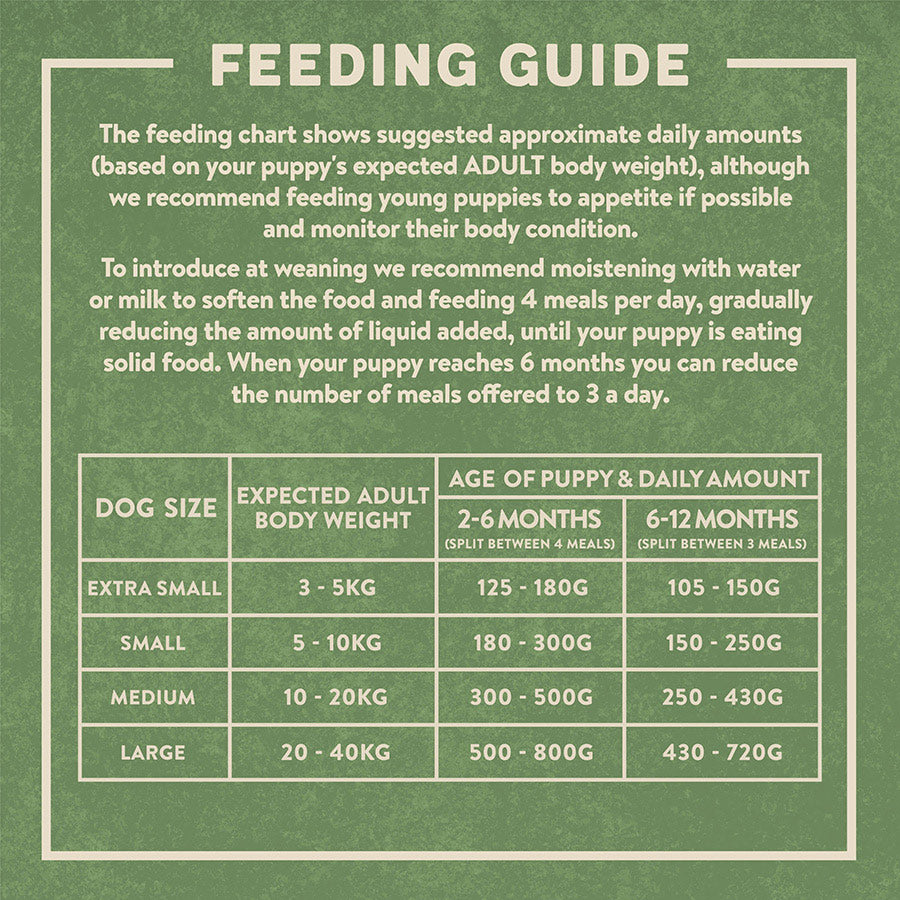 Harringtons Puppy Turkey & Rice - 1.7kg