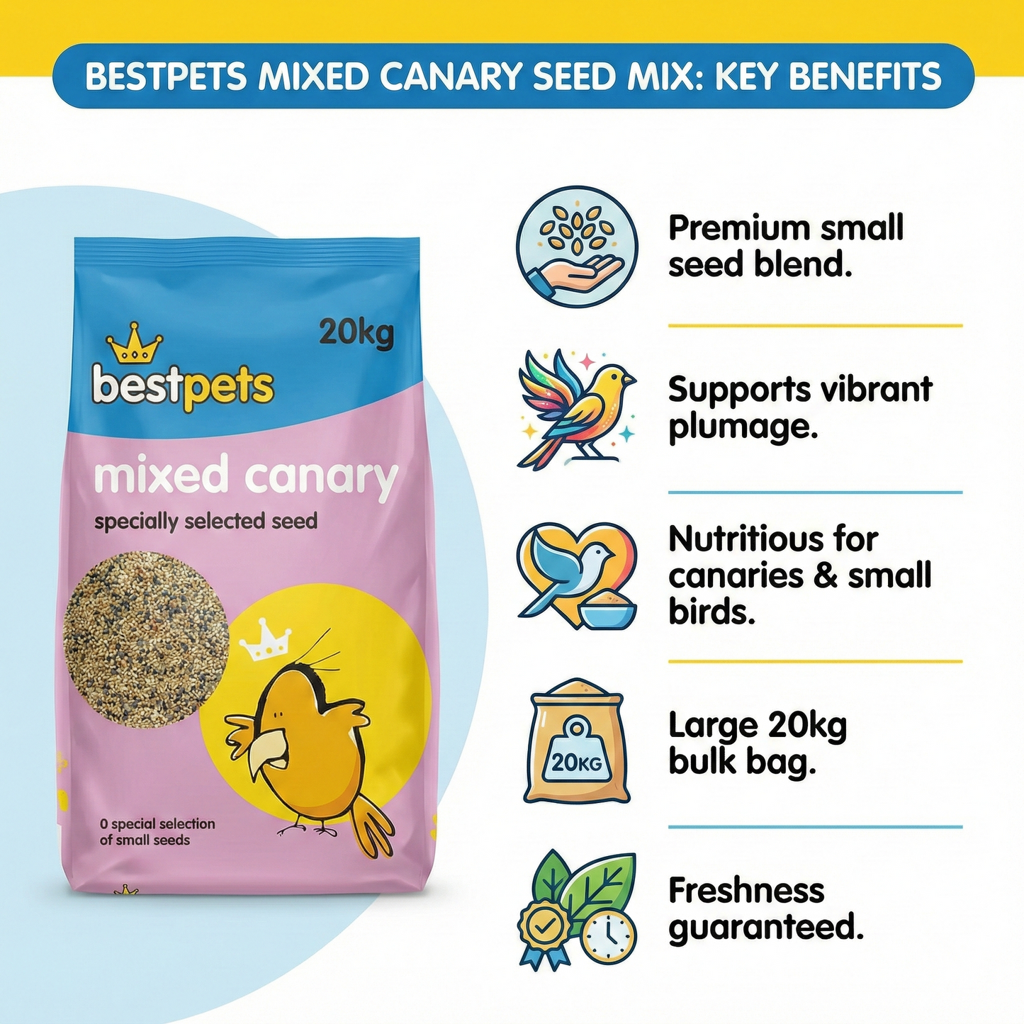 Bestpets Mixed Canary Seed Mix 20kg – Premium Bird Seed & Bird Food for Canaries, Finches & Small Birds – High Energy Exotic Seed Blend for Aviary Feeding – Large Bulk Bag